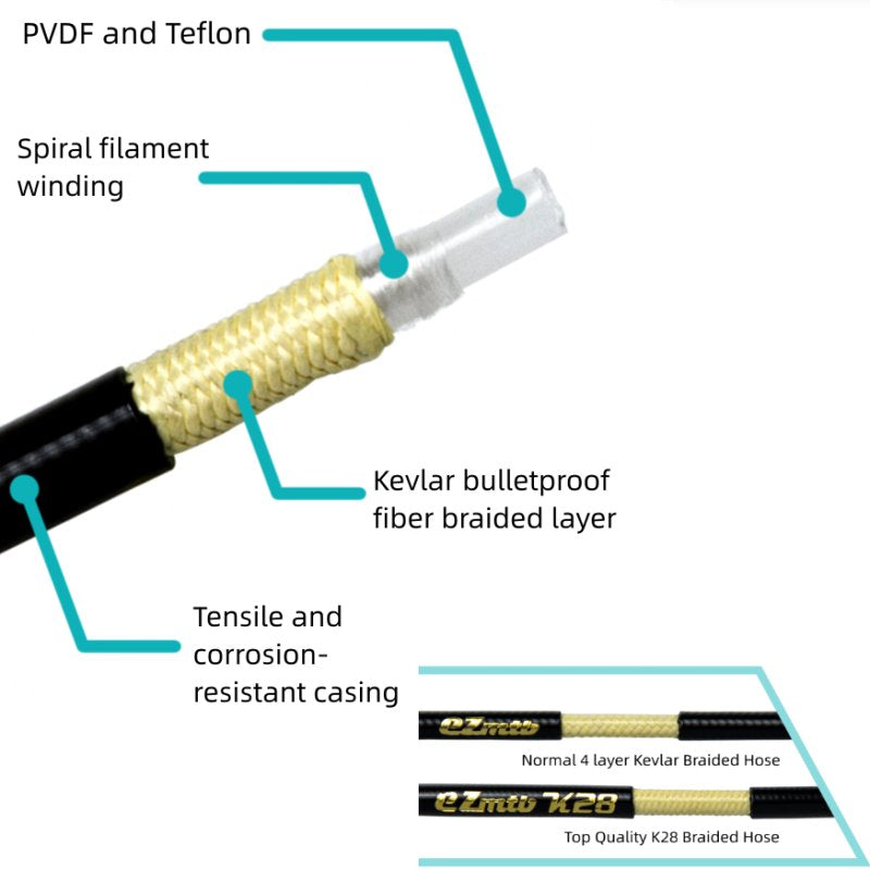 Lewis EZmtb K20 Kevlar brake hose